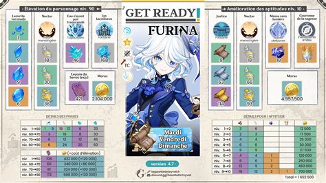 Furina Rating and Best Builds 